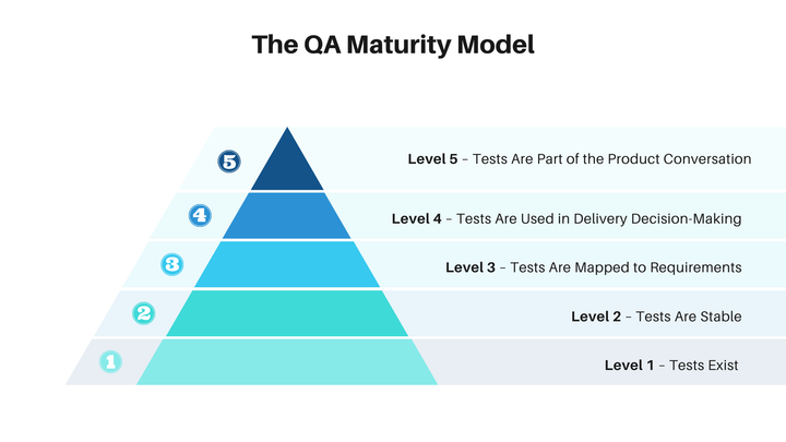 The QA Pyramid Nobody Talks About