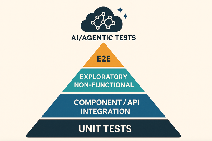 The 8 Types of Tests Every Scalable Quality Engineering Strategy Needs